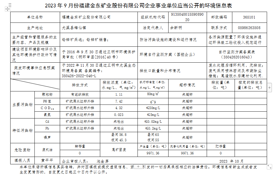 2023 年9 月份开运体育（中国）有限公司企业事业单位应当公开的环境信息表.png